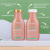 Straightening Shampoo Beaver BRAZILIAN KERATIN 350 ml