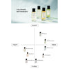 Unisex Perfume Le Couvent des Minimes Aqua Sacrae EDC 50 ml