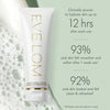 Cleansing Cream Eve Lom Foam