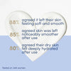 Body Cream Dove Body Love 250 ml